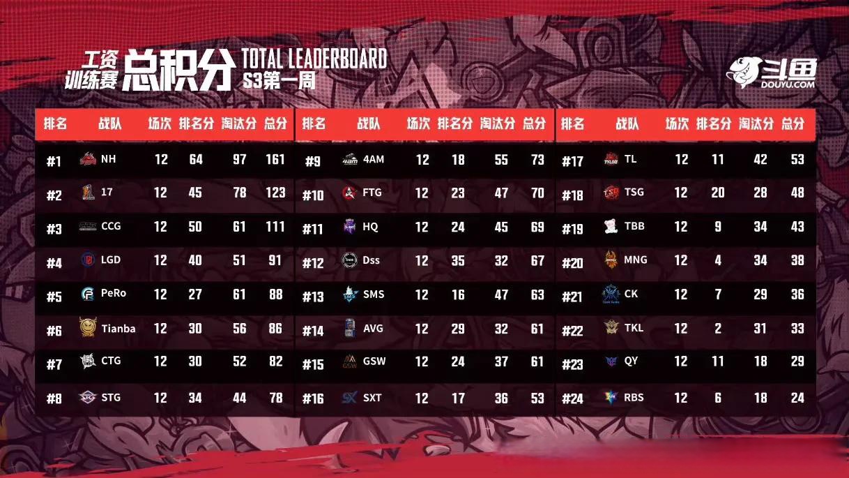 里程碑夜！印第安纳步行者状态回暖，欧联冲刺阶段刷纪录，信心回归，训练强度明显提升的简单介绍